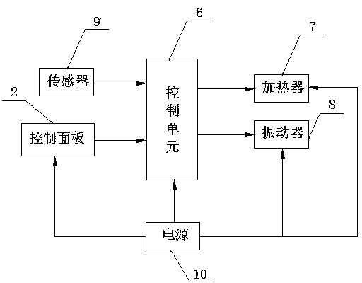 Epidermal cell enriching instrument and dynamic enriching method thereof