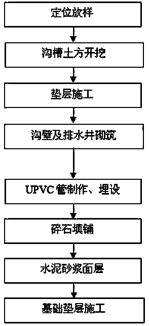 Construction method of hydrophobic structure of post-cast strip of bottom plate of basement