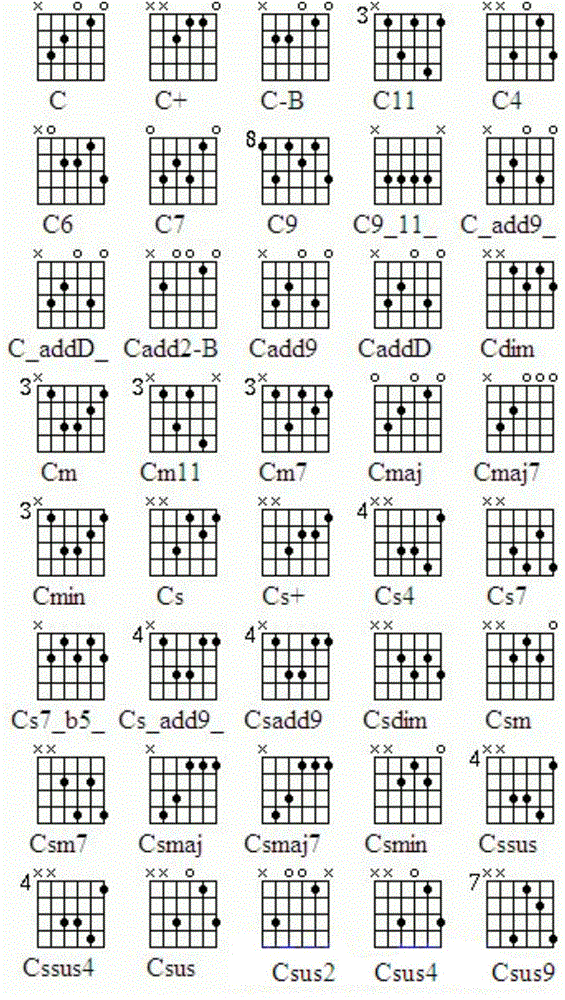 Guitar chord fingering device