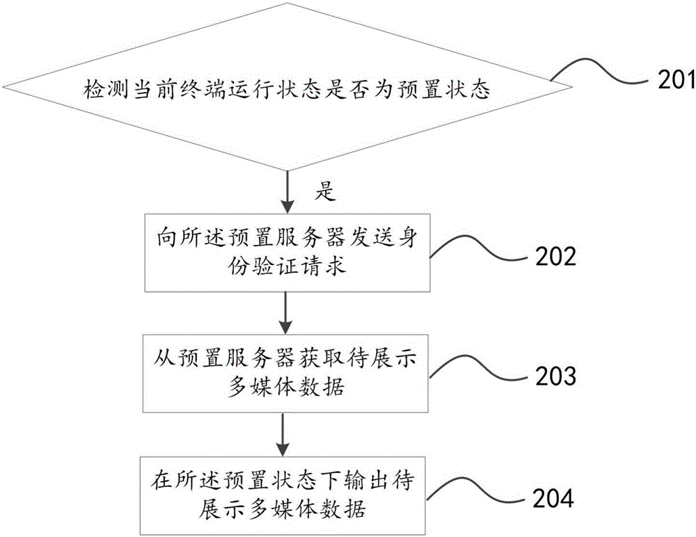Multimedia data display method, device, and system