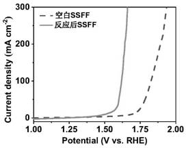 Nanosheet-structured NiFeCr composite hydroxide oxygen evolution material prepared by chemical oxidation method