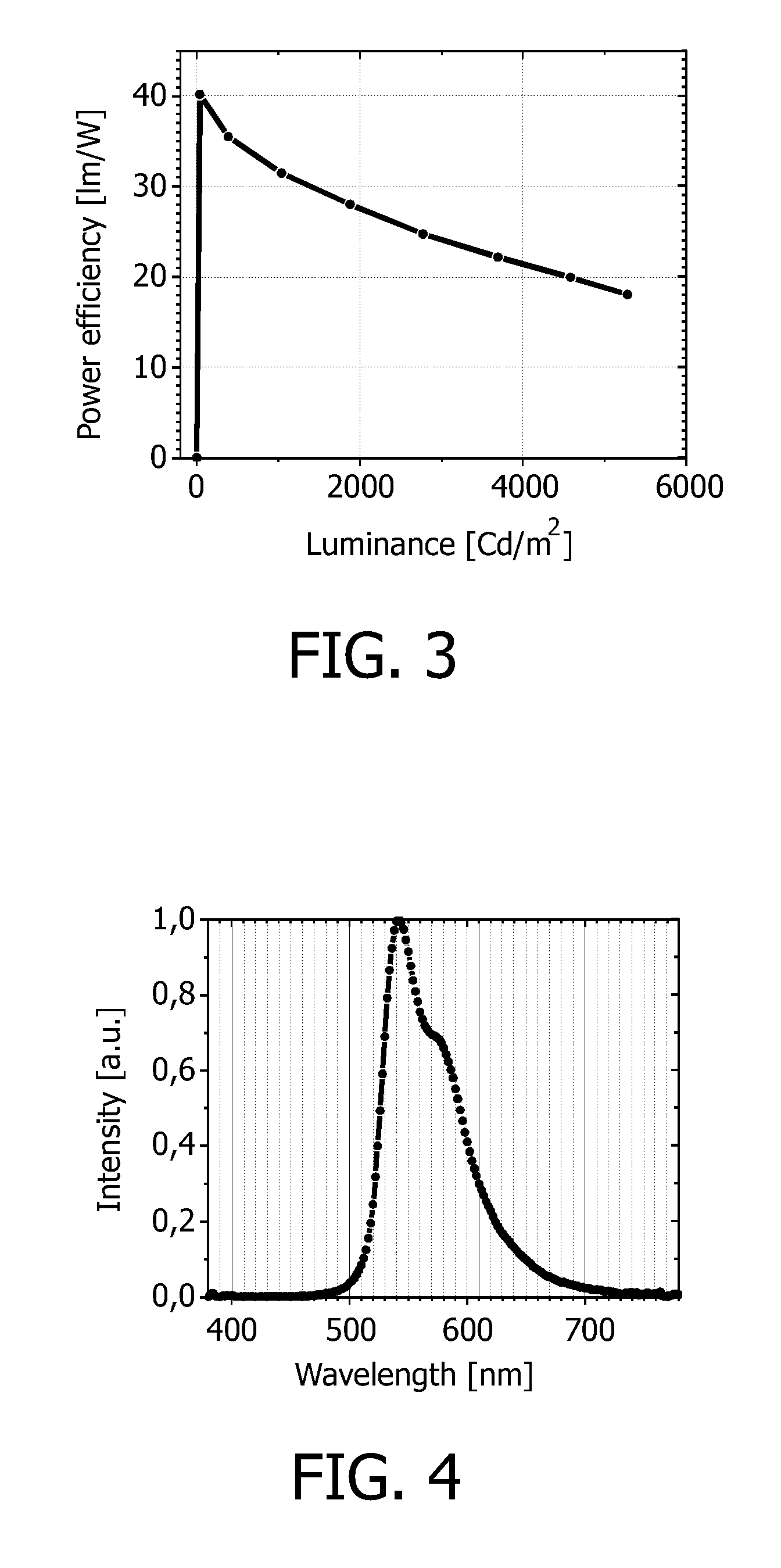 OLED with metal complexes having a high quantum efficiency