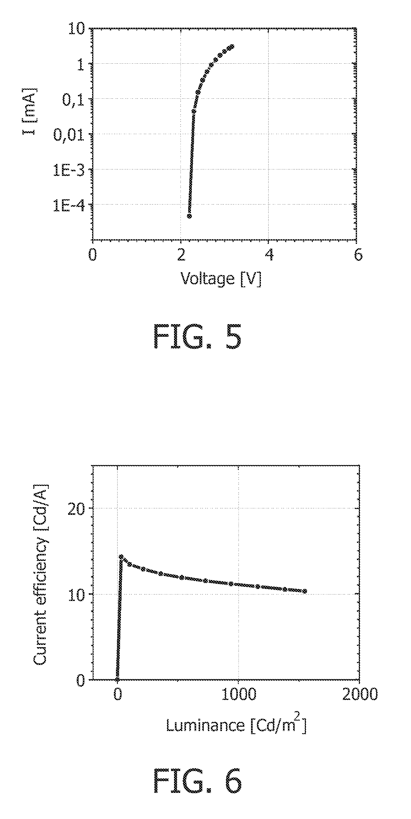 OLED with metal complexes having a high quantum efficiency