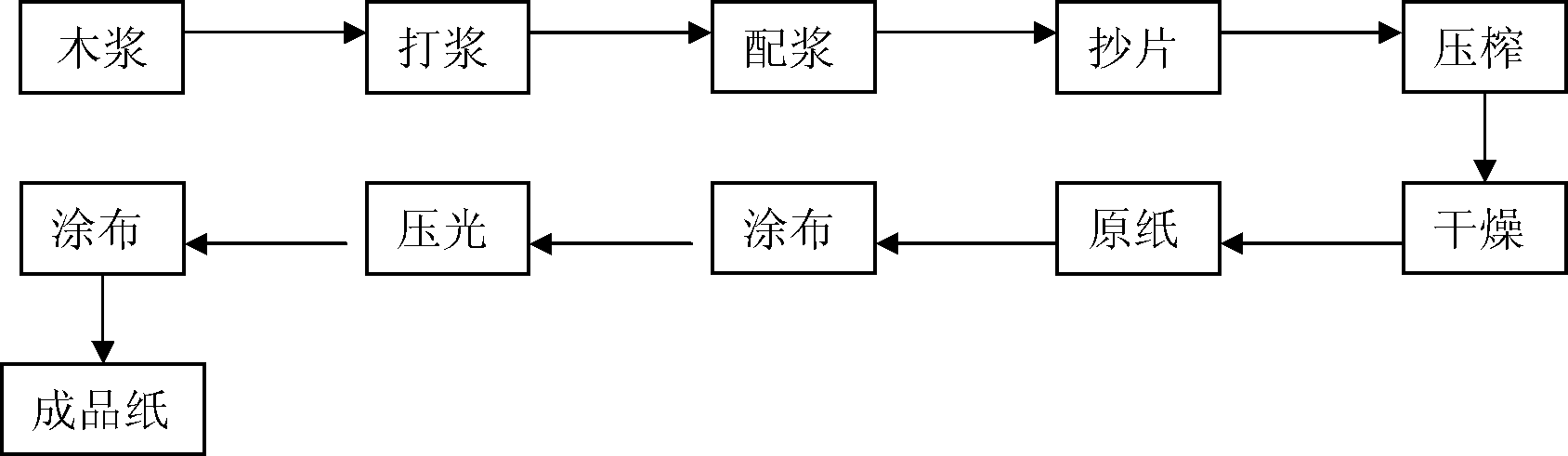 High temperature resistant release paper and preparation method thereof