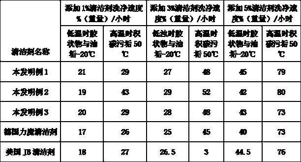 Fuel-saving and emission-reducing agent for automatic maintenance of engine fuel system and preparation method thereof