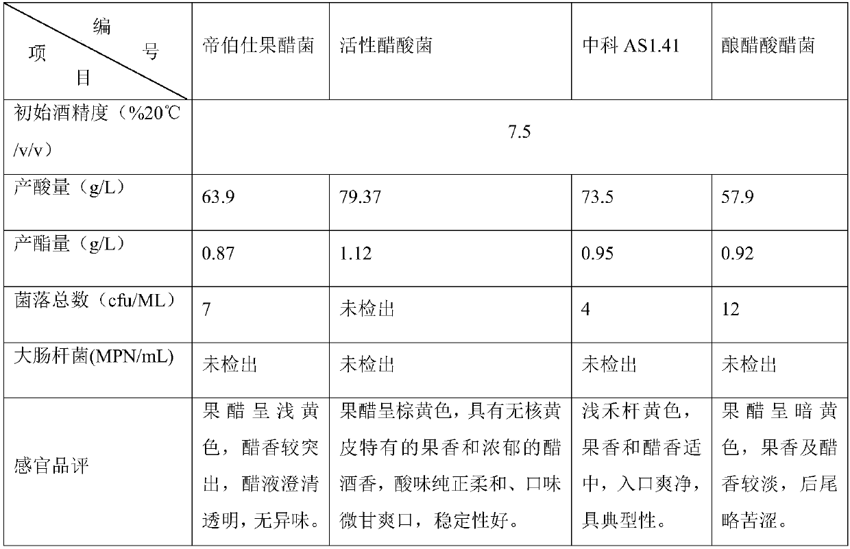 Fermented seedless wampee fruit vinegar as well as preparation method and application thereof