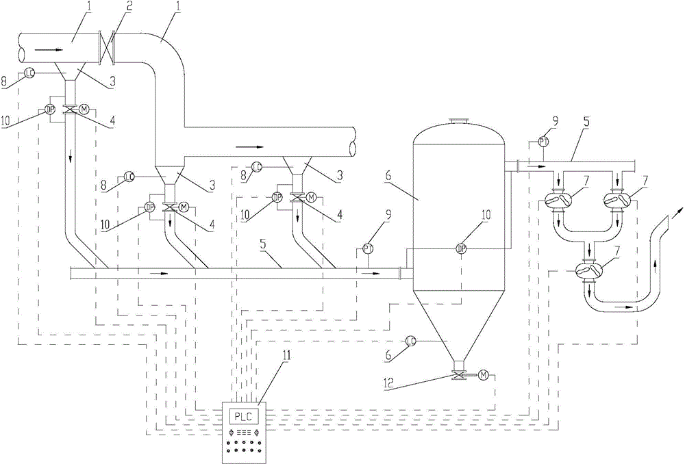 Dusty gas medium pipeline automatic cleaning system and method
