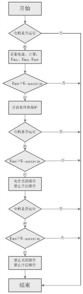 A Thermal Protection Method Based on Current Sampling Motor Controller