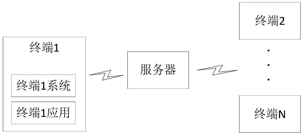 Sound mixing method, related device and computer storage medium