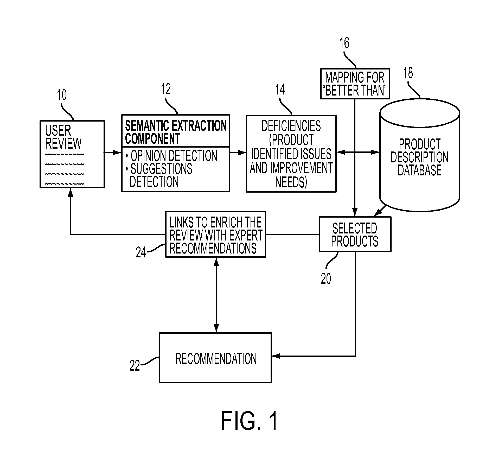 System and method for providing recommendations based on information extracted from reviewers' comments