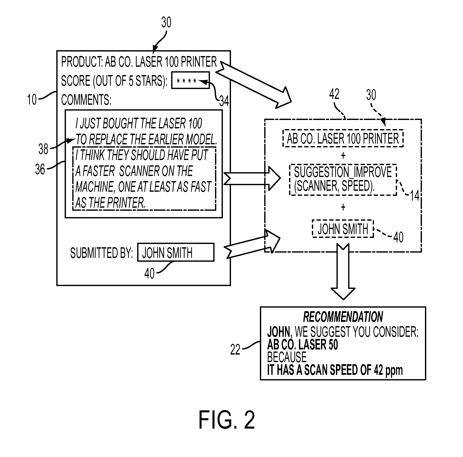 System and method for providing recommendations based on information extracted from reviewers' comments