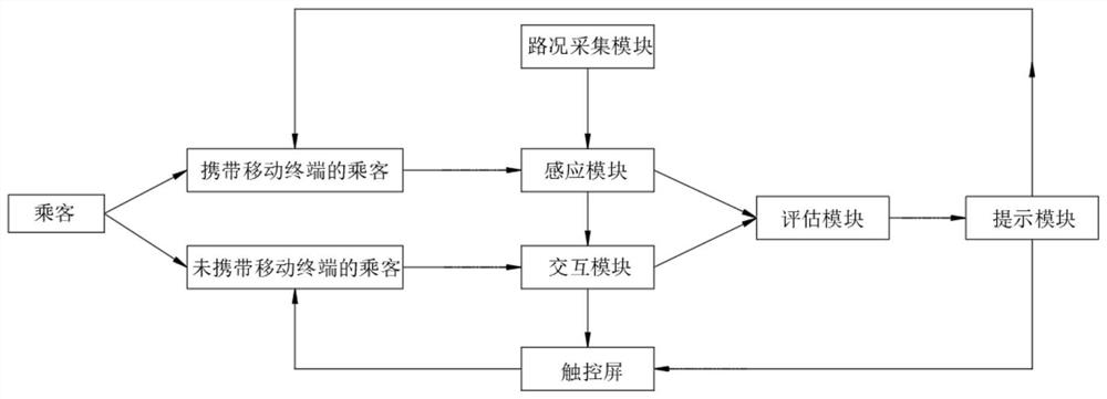 Passenger travel time evaluation system based on big data