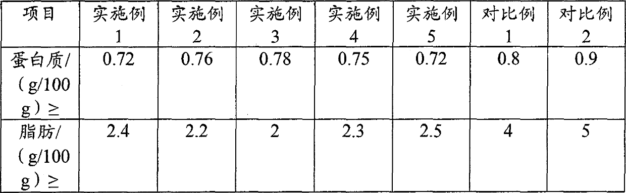 Baked peanut coconut juice and preparation method thereof