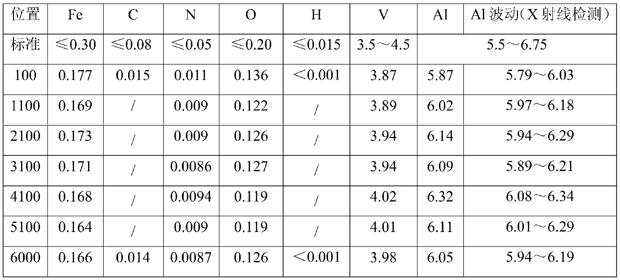 A kind of tc4 titanium alloy large-scale slab and its preparation method and application