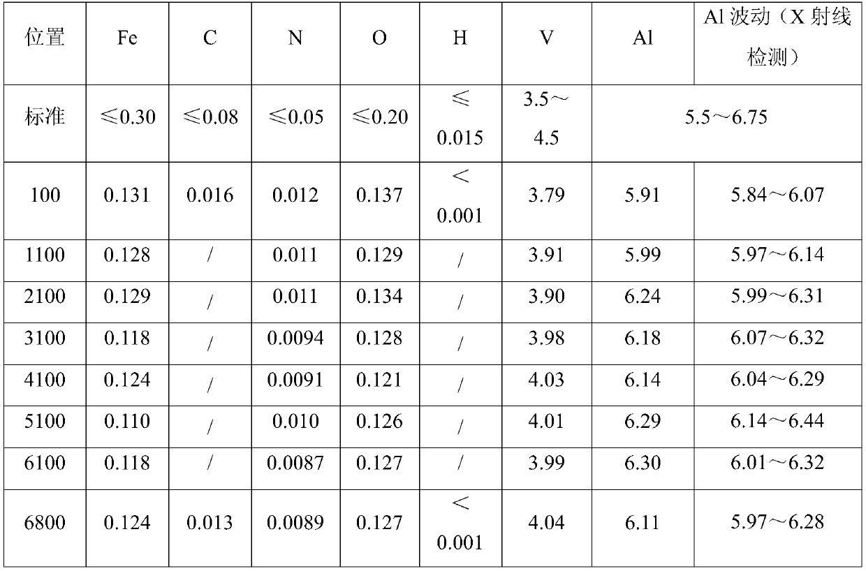 A kind of tc4 titanium alloy large-scale slab and its preparation method and application