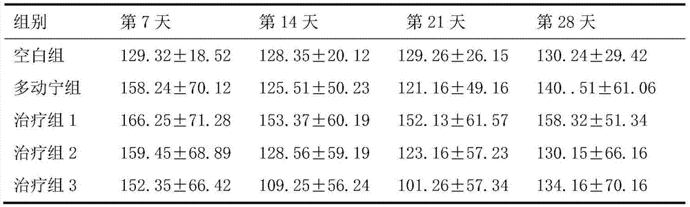 Traditional Chinese medicine composition for treating ADHD (Attention Deficit Hyperactivity Disorder) and preparation method thereof
