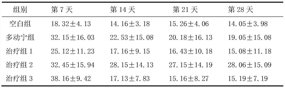 Traditional Chinese medicine composition for treating ADHD (Attention Deficit Hyperactivity Disorder) and preparation method thereof