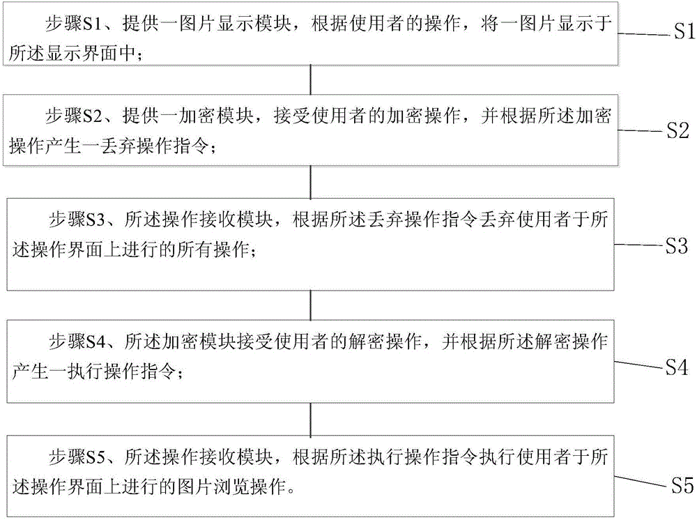 Device and method for identifying picture browsing operation permissions