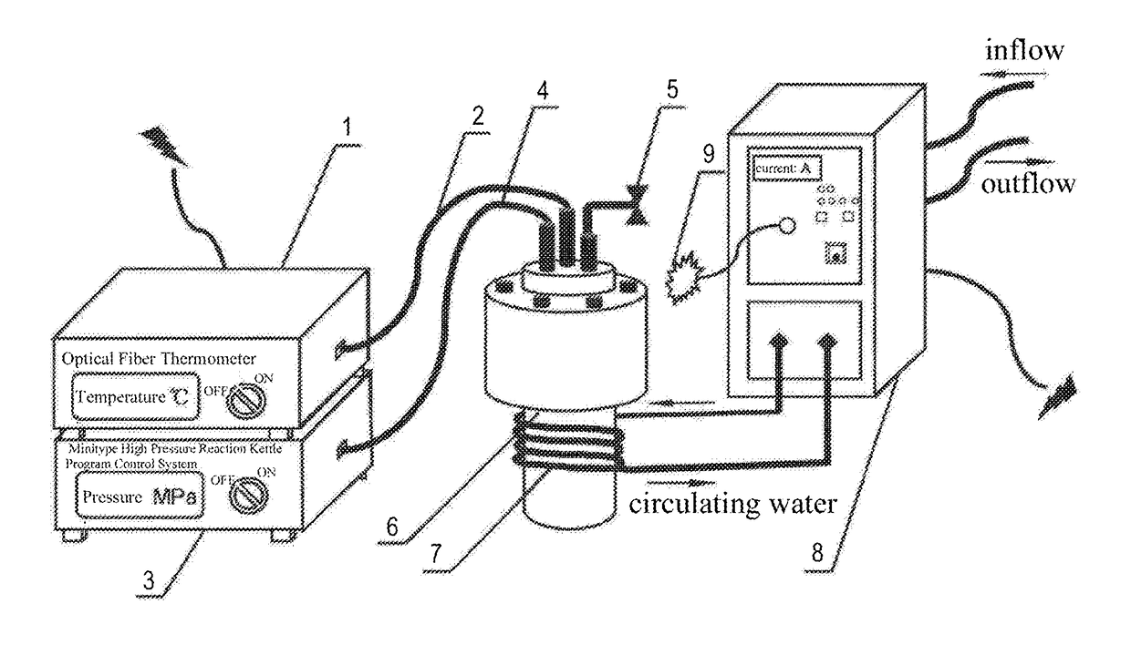 Composite material preparation system and method effectively improving composite material interface bonding