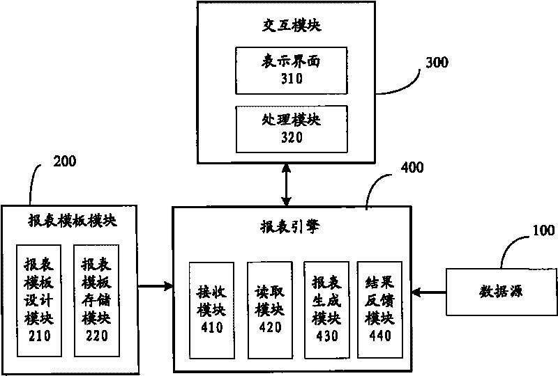Report generating system and method of cluster monitoring