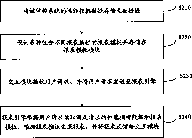 Report generating system and method of cluster monitoring