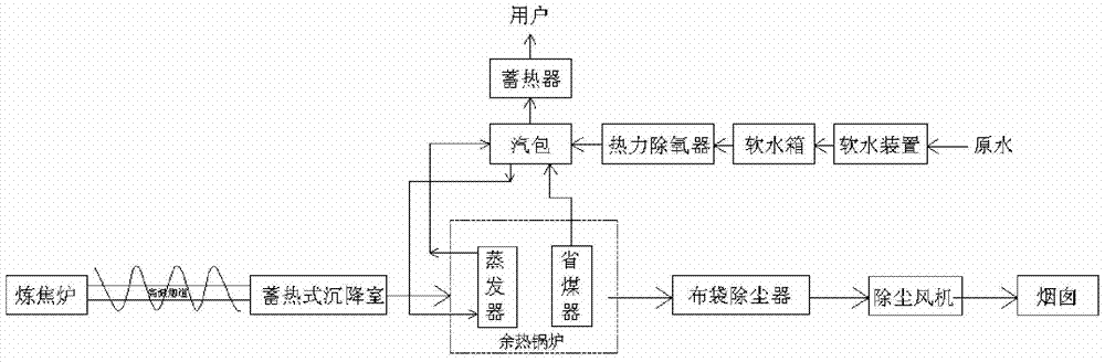 A waste flue gas heat recovery system and its application method