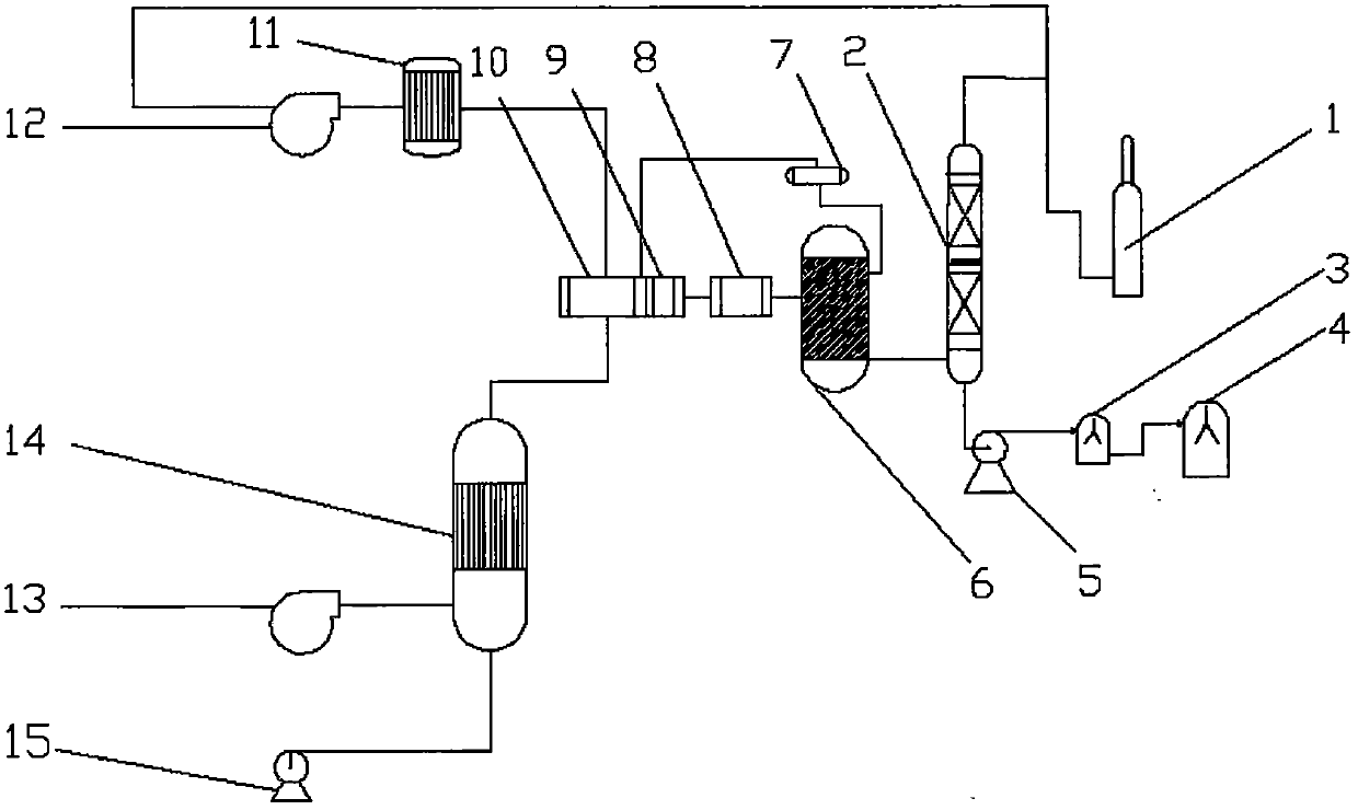 Formaldehyde preparation equipment