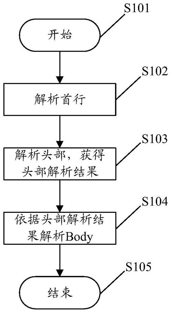 Data analysis method, device and equipment and computer readable storage medium