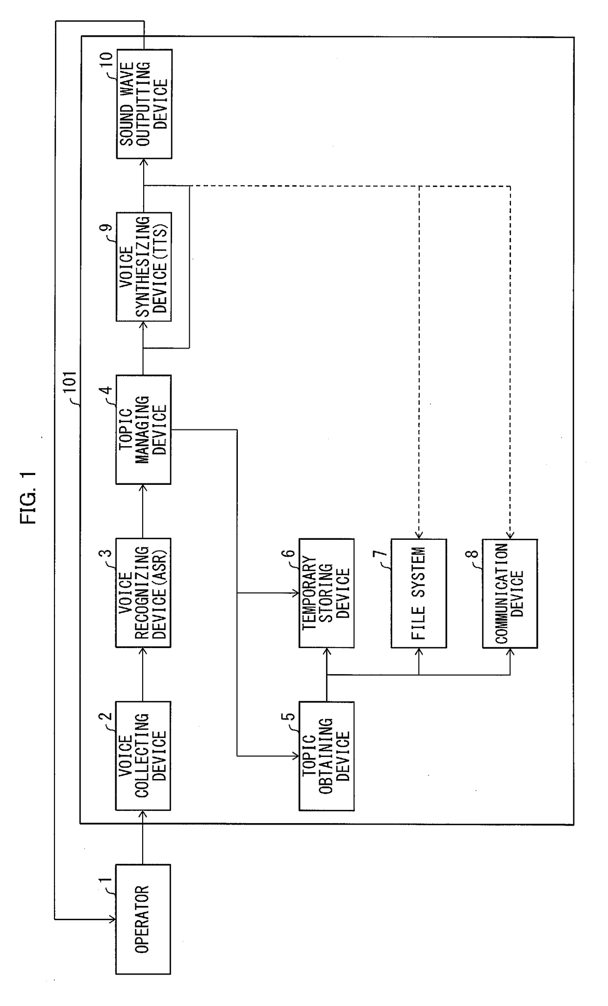 Data structure, interactive voice response device, and electronic device