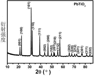 Preparation method of Pt-PbTiO3 nano-catalyst for CO catalytic oxidation