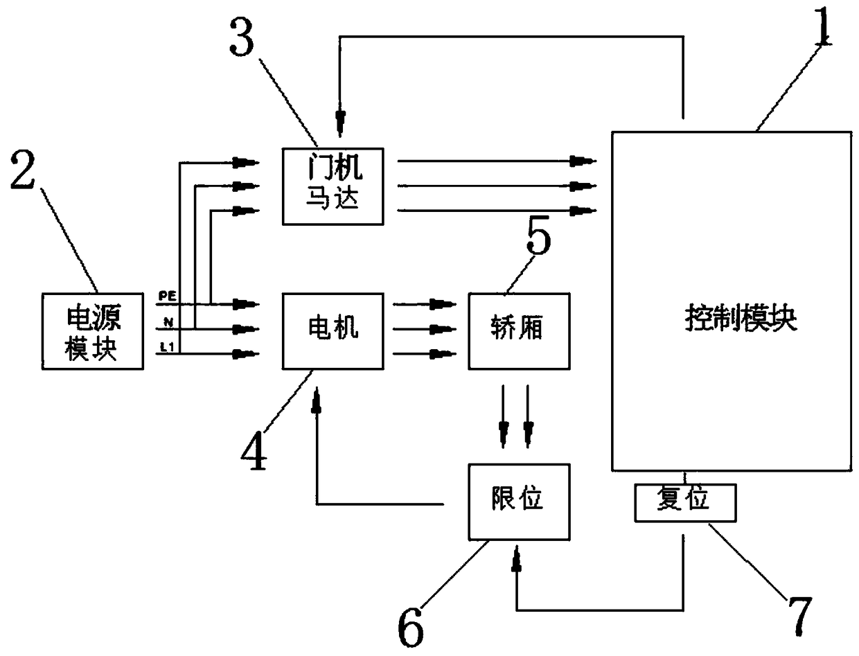 Intelligent teaching and practical training control system for elevator car