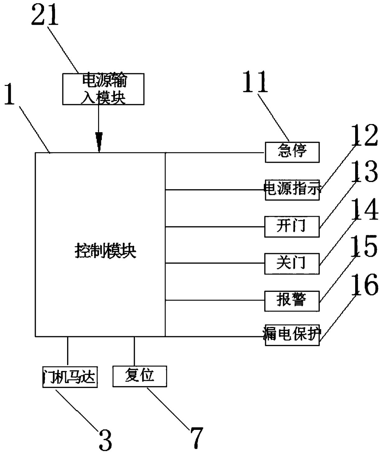 Intelligent teaching and practical training control system for elevator car