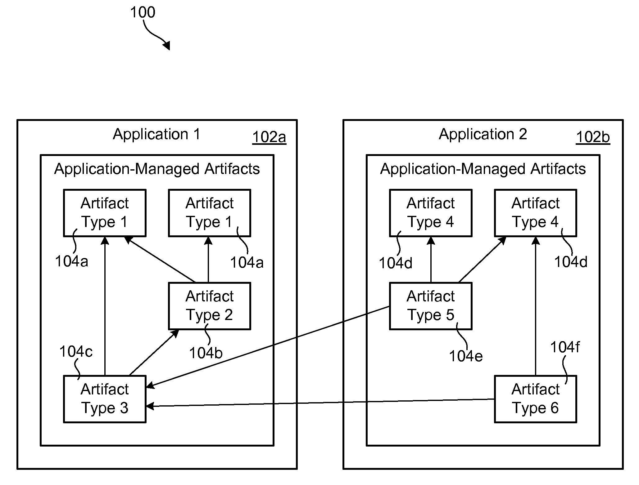 Cross-product refactoring apparatus and method