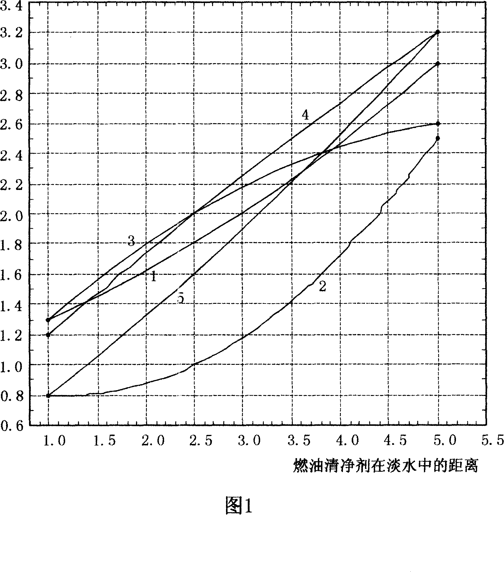 Fuel oil cleaning agent and preparation method thereof