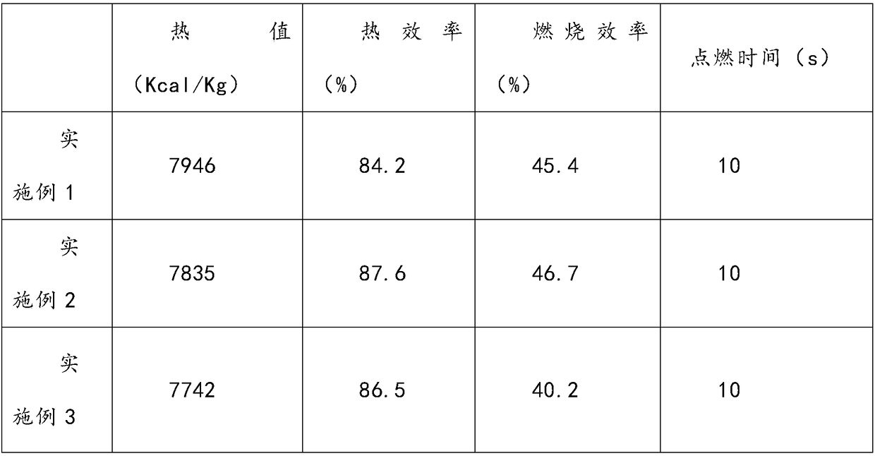 Sawdust biomass fuel and preparation method thereof