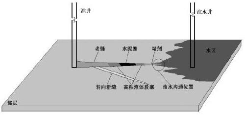 Water plugging turnaround fracture process suitable for water breakthrough oily gas well