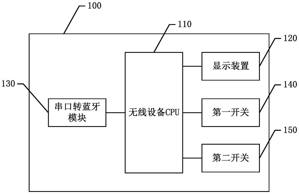 Wireless device positioning and couplet networking method, wireless device, terminal and medium
