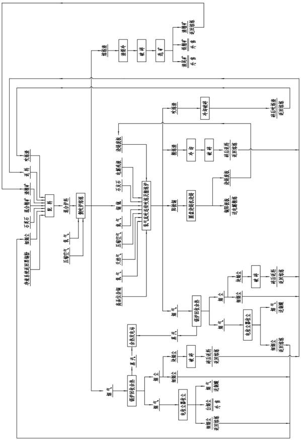 Continuous copper smelting equipment and two-stage continuous copper smelting process