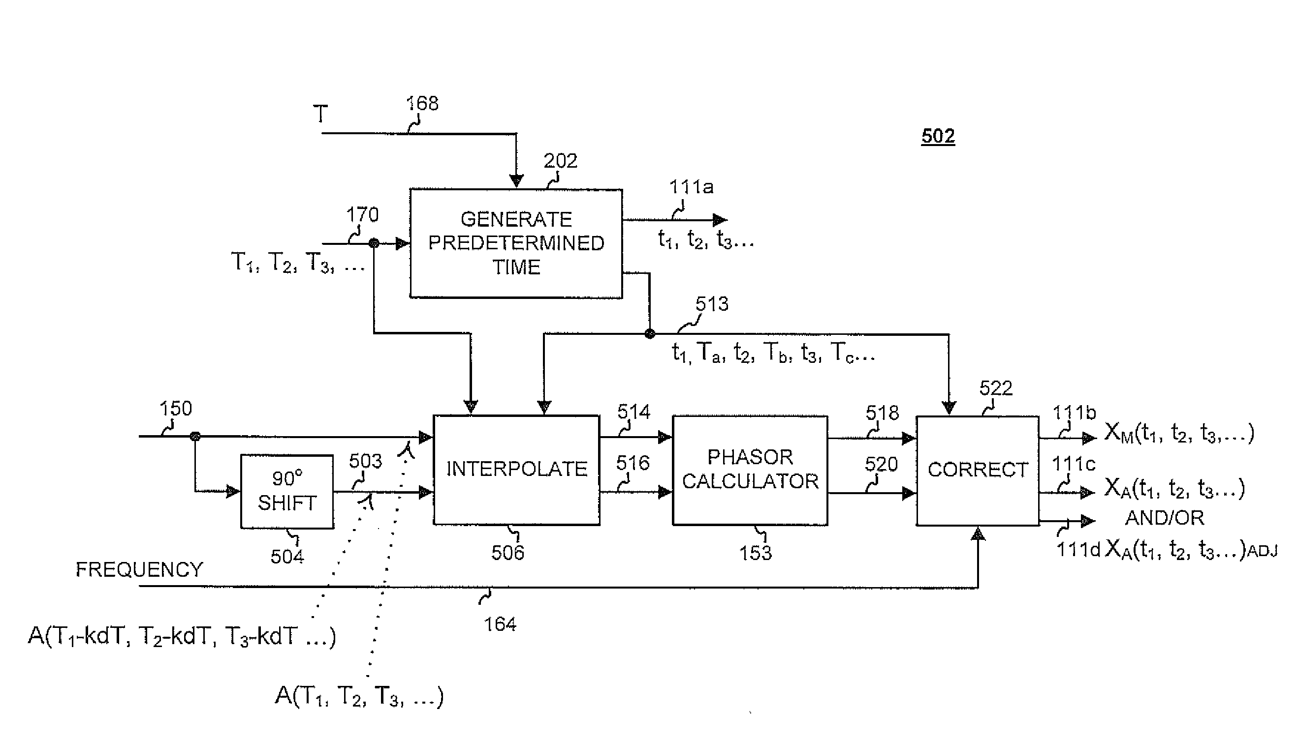 Apparatus and method for estimating synchronized phasors at predetermined times referenced to a common time standard in an electrical system