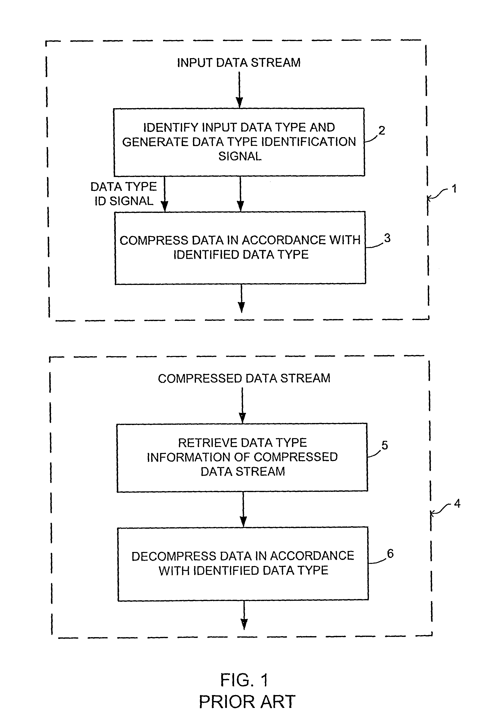 Systems and methods for data compression such as content dependent data compression