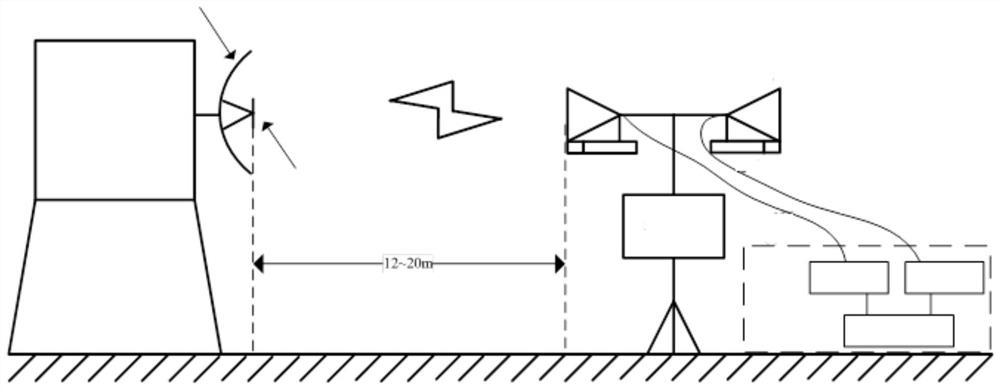 A wireless test method of relay data transmission system in the whole satellite near field