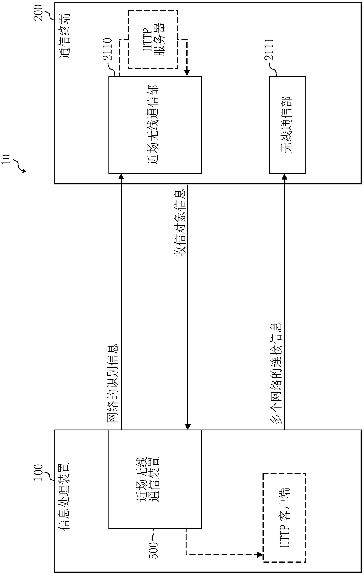 Information processing apparatus, communication system, communication method, and recording medium