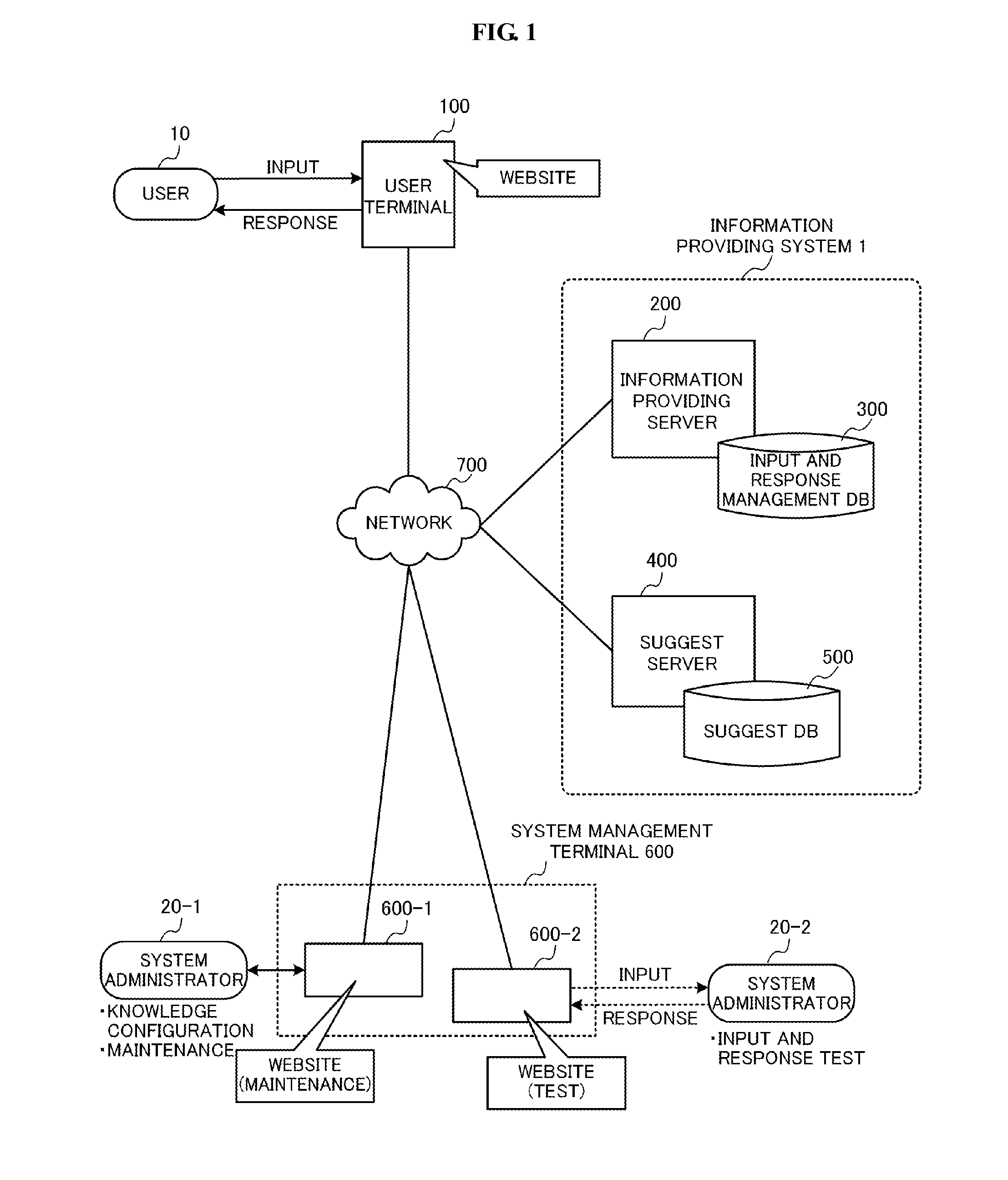 Information providing system, information providing method, non-transitory recording medium, and data structure