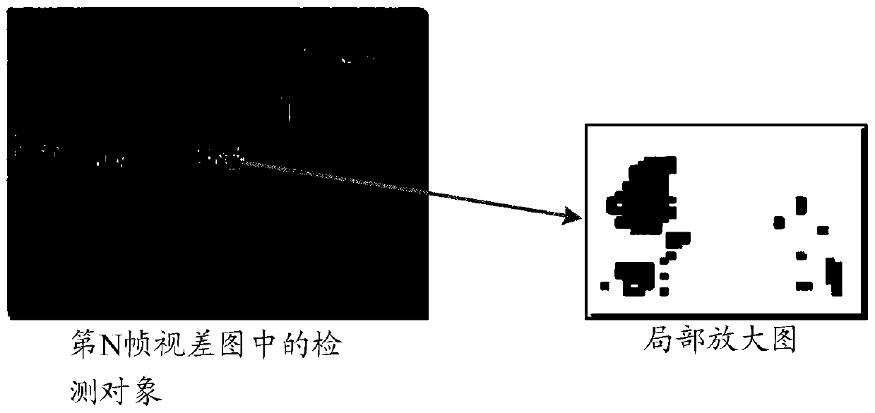 Object detection method and object detection device