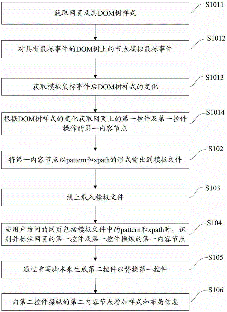 Method and device for implementing control replacement during transcoding