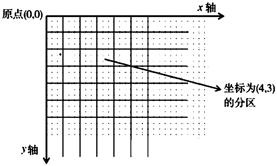 A high-precision measurement method for IC card chip scratch area and gray scale parameters