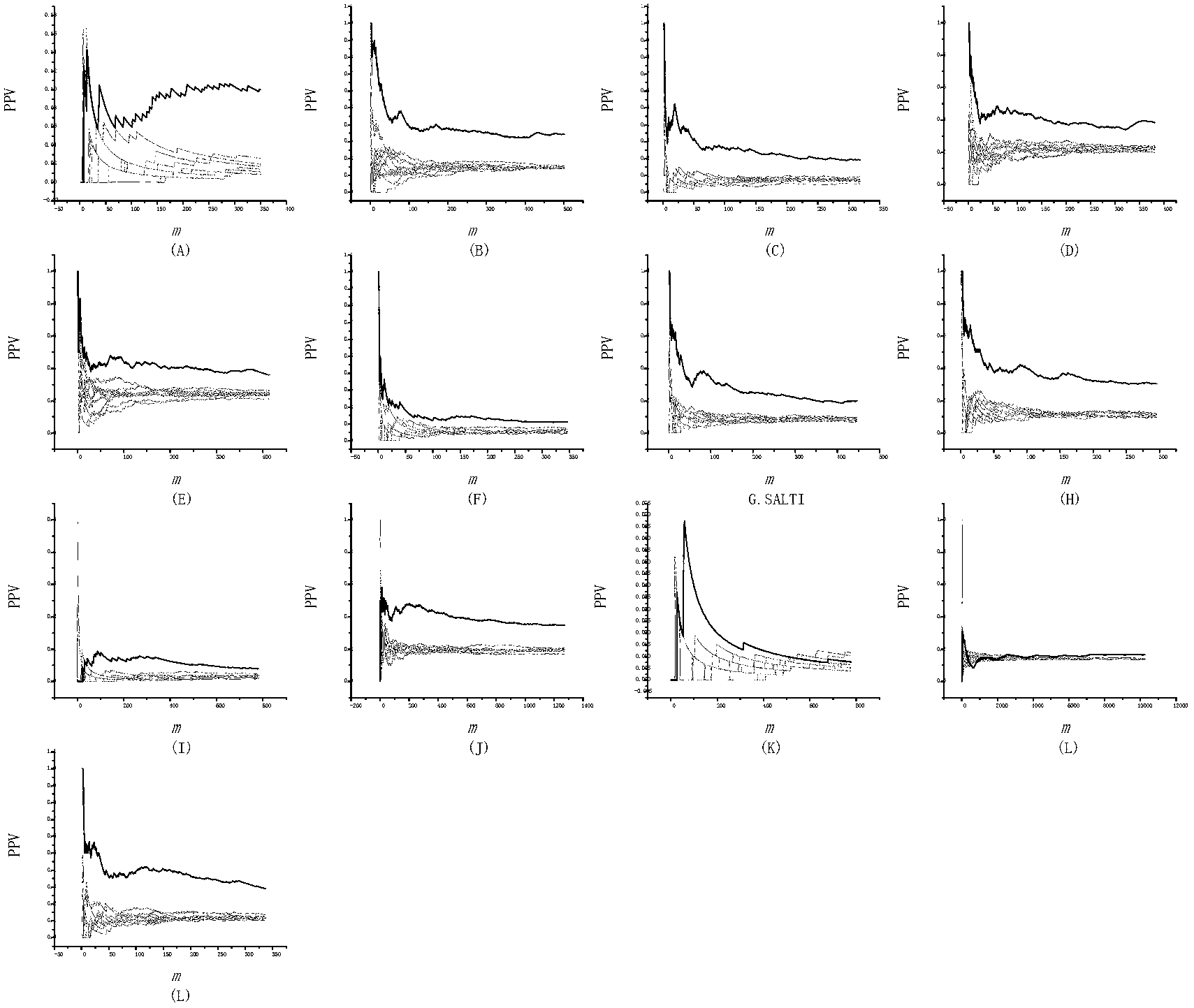 Method for identifying key proteins based on characteristics of structural domain