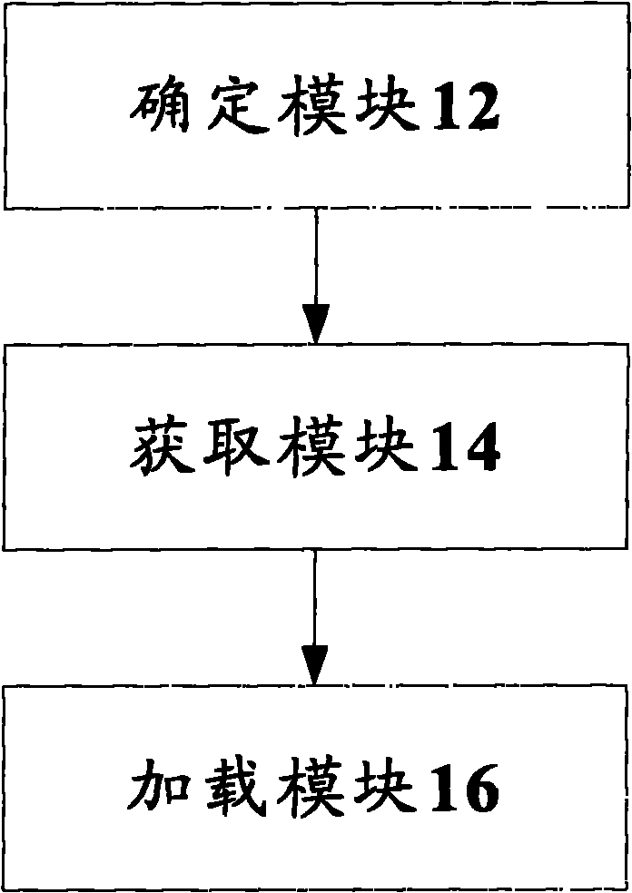 Method and terminal for loading pictures