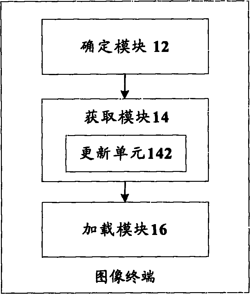Method and terminal for loading pictures