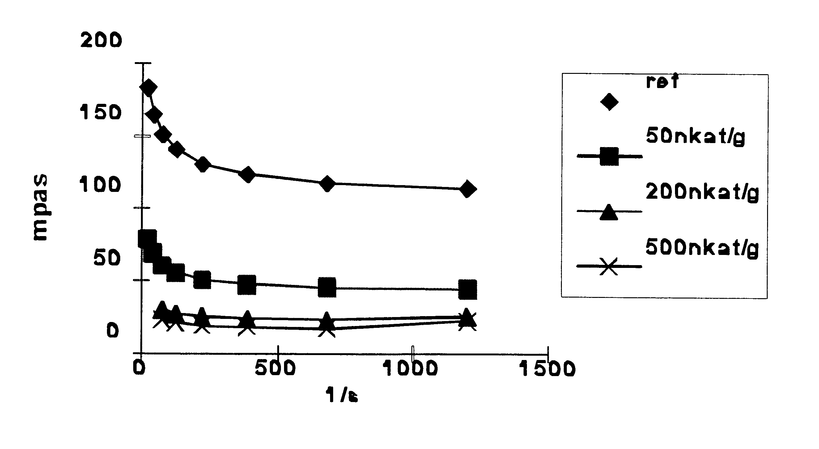 Process for concentrating soluble and colloidal substances in process waters